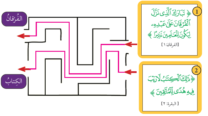 أصل بخط بين الآية الكريمة والاسم المستخرج منها للقرآن الكريم